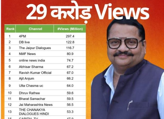 टीवीयूट्यूब की दुनिया में नया कीर्तिमान – 4PM ने रचा इतिहास, दूसरे नंबर से 17 करोड़ व्यू आगे!
