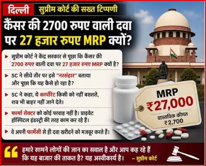 ₹2,700 की कैंसर दवा की MRP ₹27,000 क्यों? सुप्रीम कोर्ट ने पूछा