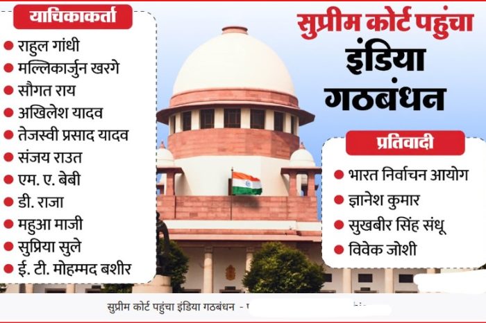 एसआईआर के खिलाफ सुप्रीम कोर्ट पहुंचा इंडिया गठबंधन: रिट याचिका दाखिल; राहुल समेत 11 नेताओं में किस-किस के नाम?