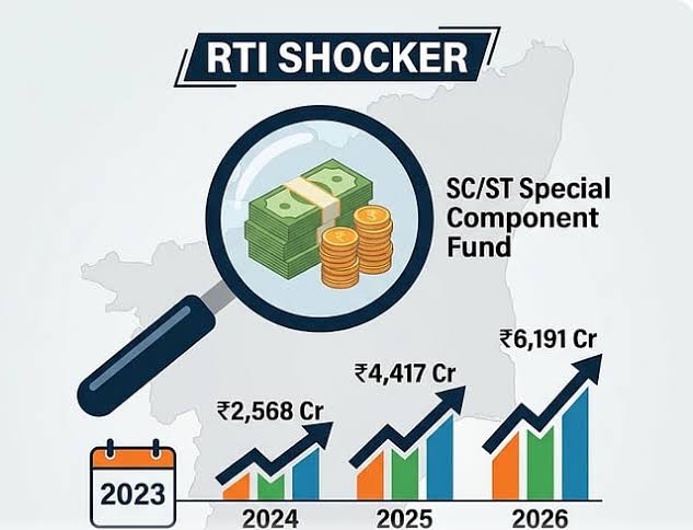₹13,177 crore from SC-ST funds diverted to women’s scheme, Tamil Nadu government under scrutiny | TM Special