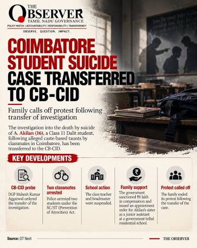 Coimbatore: CB-CID begins probe in Dalit student’s death